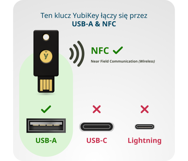 Yubico Yubikey 5 NFC - Retail 1 Pack - 1568974 - zdjęcie 9